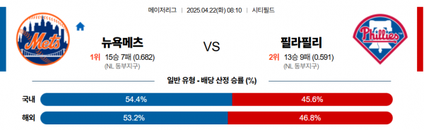 4월 22일 MLB 뉴욕메츠 vs 필라필리