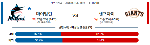 05월 31일 08:10 MLB 마이애미 vs 샌프란시스코