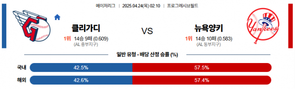 4월 24일 MLB 클리가디 vs 뉴욕양키
