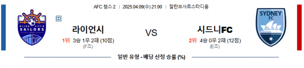 4월 9일 AFC챔스2 라이언c vs 시드니FC