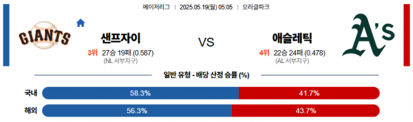 5월 19일 MLB 샌프자이 vs 애슬레틱