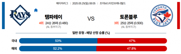5월 25일 MLB 템파레이 vs 토론블루