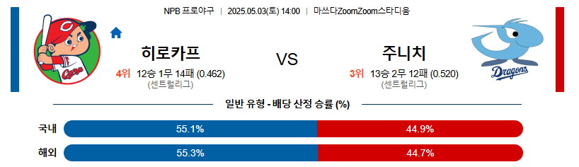 05월 03일 14:00 NPB 히로시마 vs 주니치