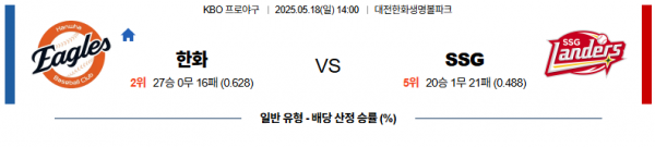 5월 17일 KBO 한화 vs SSG