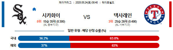 05월 24일 08:40 MLB 시카고W vs 텍사스