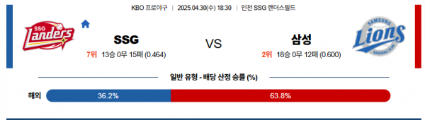 4월 30일 KBO SSG vs 삼성