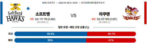 4월 16일 NPB 소프트뱅 vs 라쿠텐