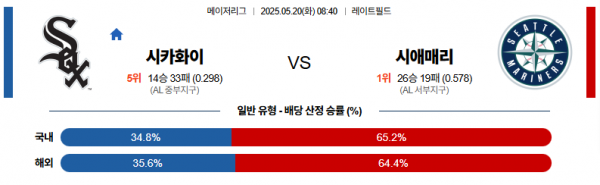 5월 20일 MLB 시카화이 vs 시애매리