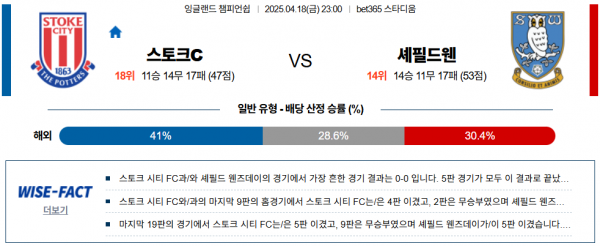 4월 18일 잉글랜드챔피언쉽 스토크c vs 셰필드웬