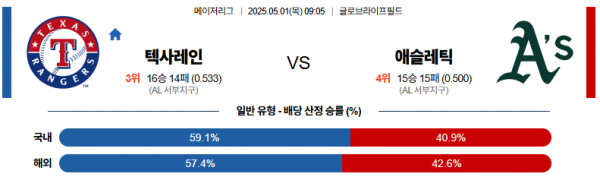 5월 1일 MLB 텍사레인 vs 애슬레틱