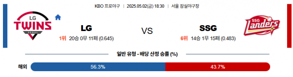 5월 2일 KBO LG vs SSG