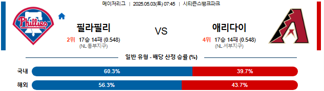 05월 03일 07:45 MLB 필라델피아 vs 애리조나