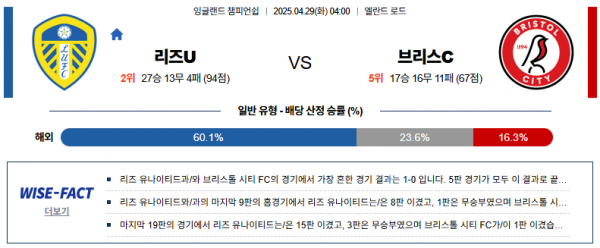 4월 29일 EFL챔 리즈 vs 브리스