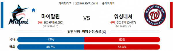 4월 12일 MLB 마이말린 vs 워싱내셔