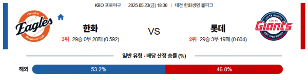 5월 23일 KBO 한화 vs 롯데