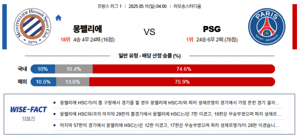 5월 11일 리그앙 몽펠리에 vs PSG