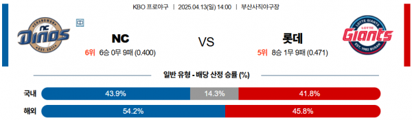 4월 13일 KBO NC vs 롯데