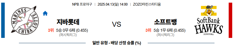 04월 13일 14:00 NPB 지바롯데 소프트뱅크