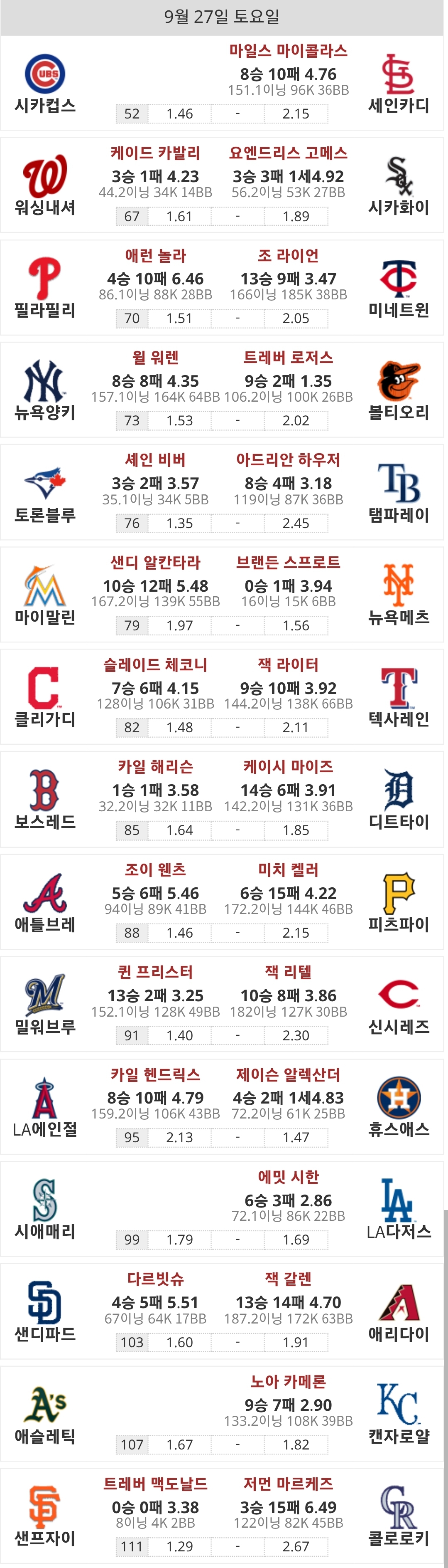 MLB 투수정보입니다