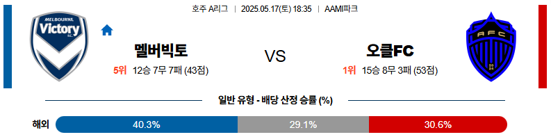 05월 17일 18:35 호주 A리그 멜버른 빅토리 FC 오클랜드 FC