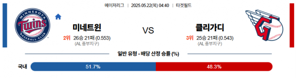 5월 22일 MLB 미네트윈 vs 클리가디