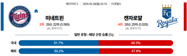 5월 26일 MLB 미네트윈 vs 캔자로얄