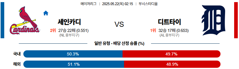 05월 22일 02:15 MLB 세인트루이스 디트로이트