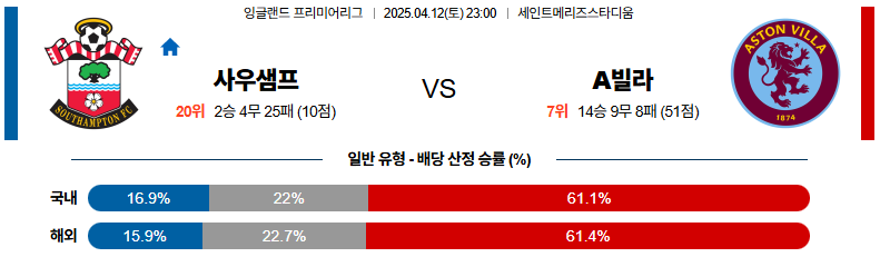 04월 12일 23:00 프리미어리그 사우샘프턴 애스턴 빌라