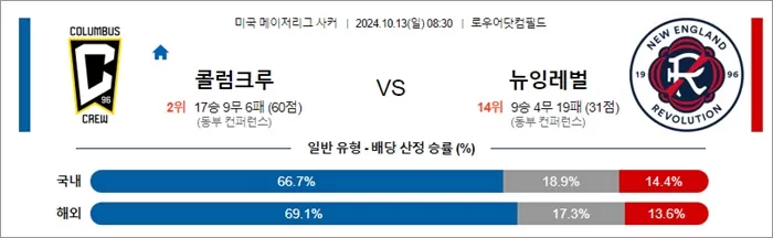 10월 13일 MLS 콜럼크루 뉴잉레벌