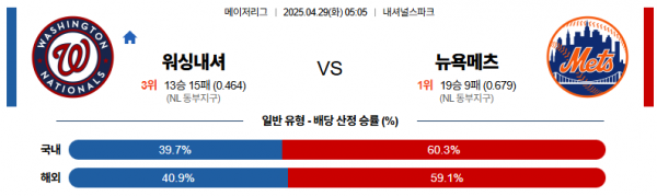 4월 29일 MLB 워싱내셔 vs 뉴욕메츠