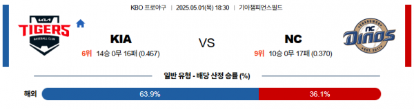 5월 1일 KBO KIA vs NC