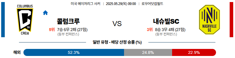 05월 29일 09:00 메이저리그사커 콜럼버스 크루 내슈빌 SC