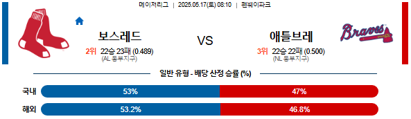 05월 17일 08:10 MLB 보스턴 vs 애틀랜타