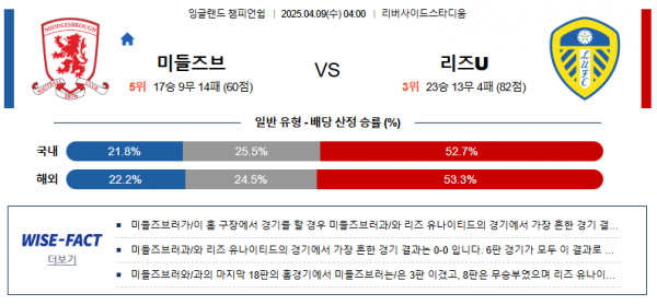 4월 9일 잉글랜드 챔피언쉽 미들즈브 vs 리즈U