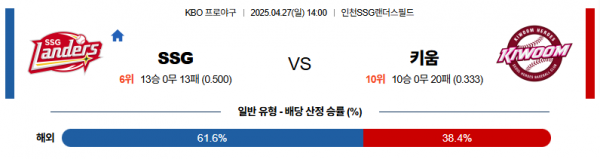 4월 27일 KBO SSG vs 키움