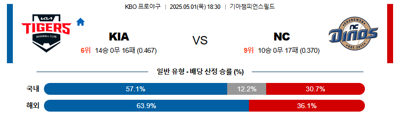 05월 01일 KBO KIA NC KBO