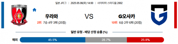 5월 6일 J리그 우라와 vs G오사카