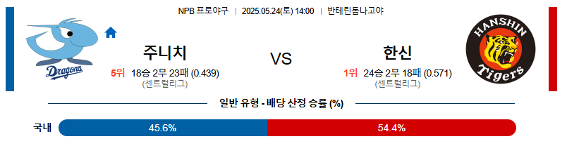 05월 24일 14:00 NPB 히로시마 vs 요코하마