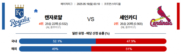 5월 19일 MLB 캔자로얄 vs 세인카디