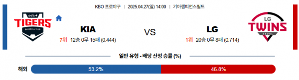 4월 27일 KBO KIA vs LG