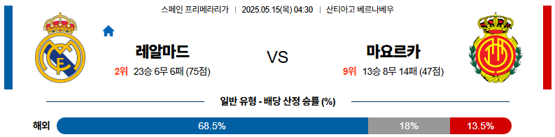 05월 15일 04:30 라리가 레알 마드리드 RCD 마요르카