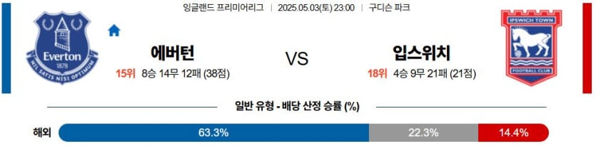 05월 03일 23:00 프리미어리그 에버턴 입스위치 타운