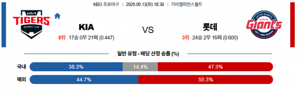 5월 13일 KBO KIA vs 롯데