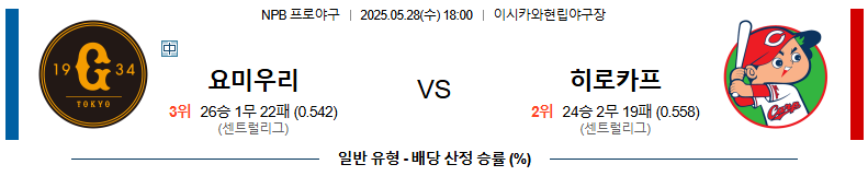 05월 28일 18:00 NPB 요미우리 vs 히로시마