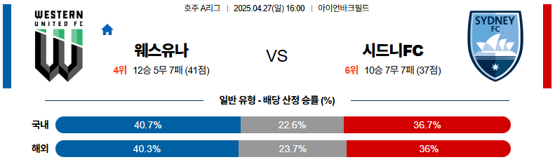 04월 27일 16:00 호주 A리그 웨스턴 유나이티드 FC 시드니 FC