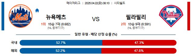 04월 22일 08:10 MLB 뉴욕메츠 vs 필라델피아
