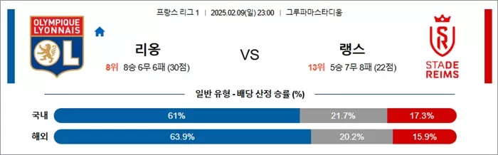 2월 09일 프리그1 리옹 vs 랭스