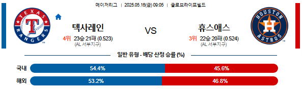 05월 16일 09:05 MLB 텍사스 vs 휴스턴