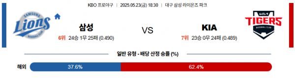 5월 23일 KBO 삼성 vs KIA