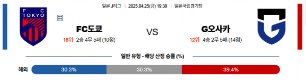4월 25일 J리그 FC도쿄 vs G오사카